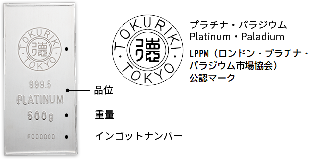 プラチナ・パラジウム LPPM(ロンドン・プラチナ・パラジウム市場協会)公認マーク