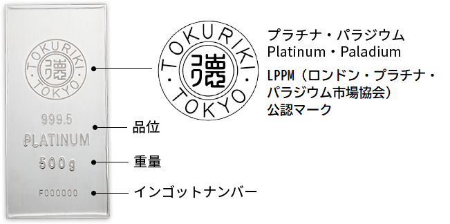 プラチナ・パラジウム LPPM（ロンドン・プラチナ・パラジウム市場）公認マーク